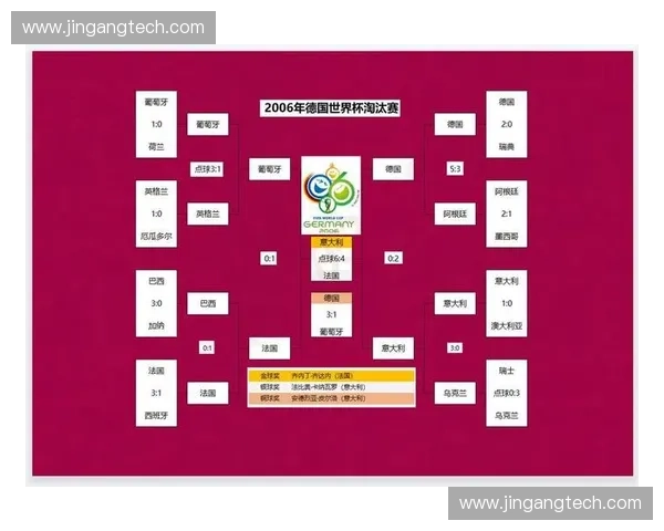 2026年世界杯完整时间表揭晓,赛事安排、开赛与决赛时间一览 2026年世界杯完整时间表揭晓,赛事安排、开赛与决赛时间一览
