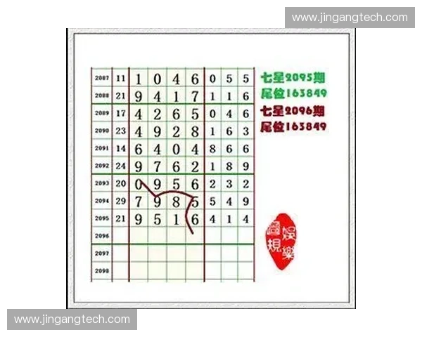 七星彩走势图分析与预测技巧探讨助您精准把握中奖规律