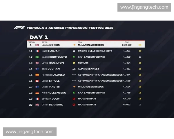 2025赛季F1全球大奖赛完整赛程公布 各站比赛时间和地点一览